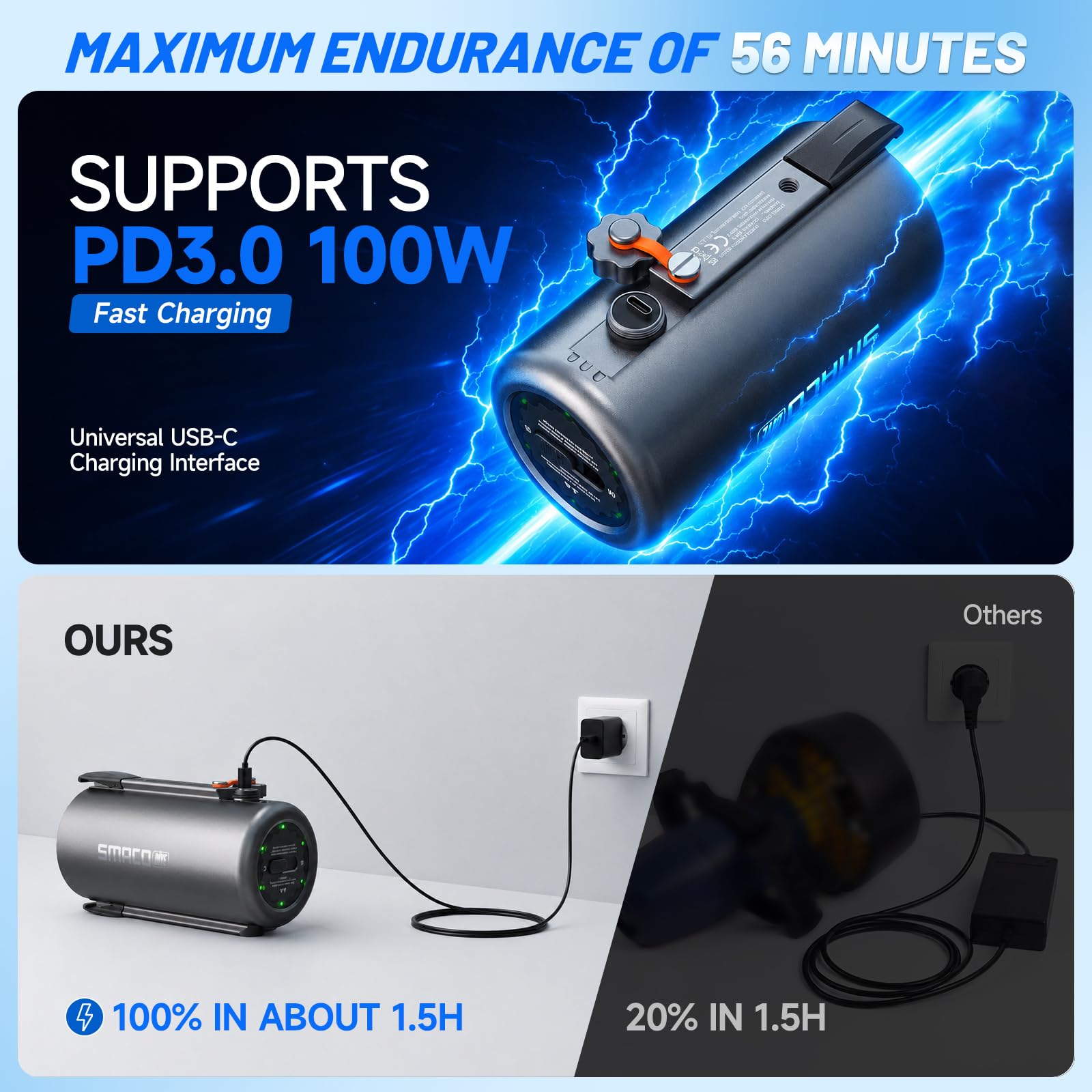 SMACO Underwater Scooter Dual  - Photography Videos Free review and price